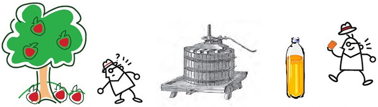 Le Pressoir des Ardennes